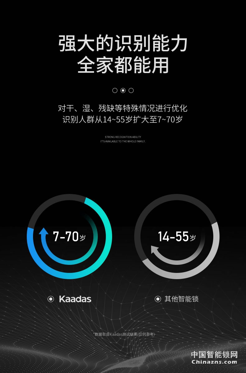 凱迪仕指紋鎖V5 磁卡感應鎖電子鎖 密碼鎖門鎖