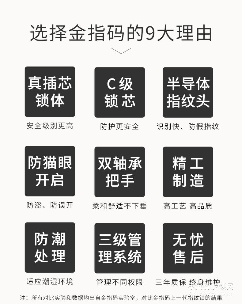 金指碼木門電子門鎖P5 家用防盜門指紋鎖
