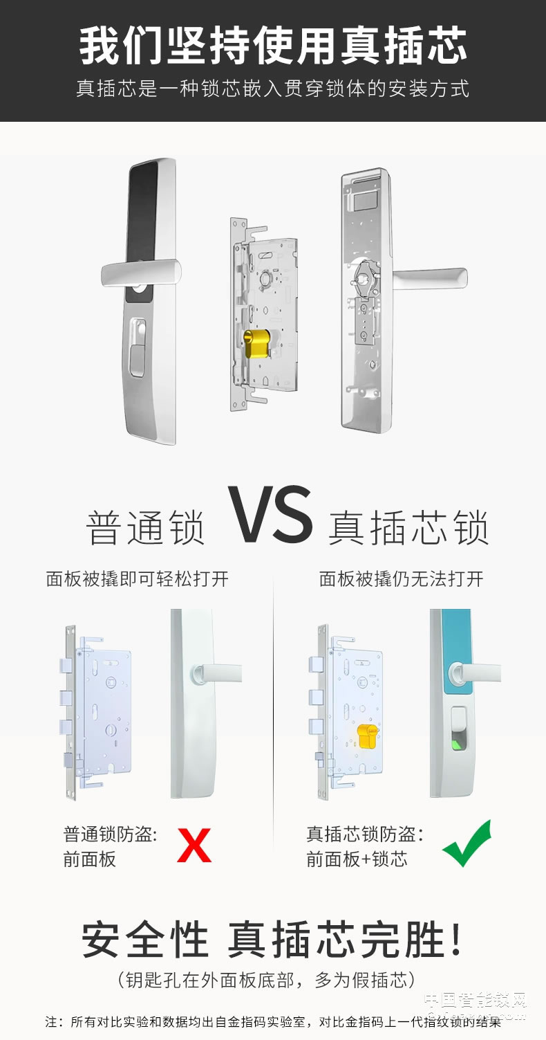 金指碼木門電子門鎖P5 家用防盜門指紋鎖