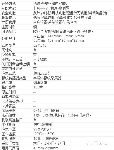 君豪指紋鎖 別墅門指紋鎖 防盜門電子密碼鎖