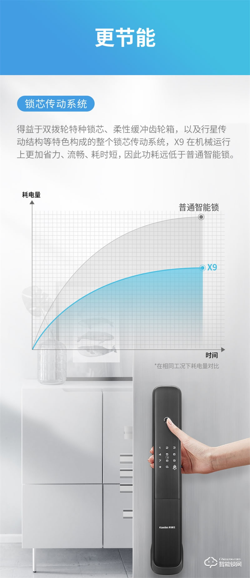 凱迪仕X9智能鎖 家用防盜門智能鎖電子門鎖