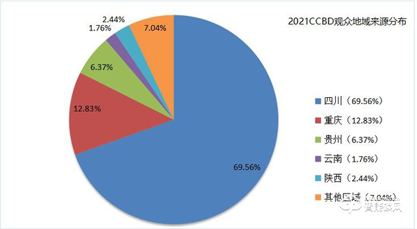 第二十二屆中國(成都)建筑及裝飾材料博覽會 第二十二屆中國(成都)建筑及裝飾材料博覽會