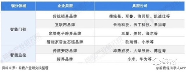 需求高達92％！中國智能家居需求占比，家庭安防升為TOP1