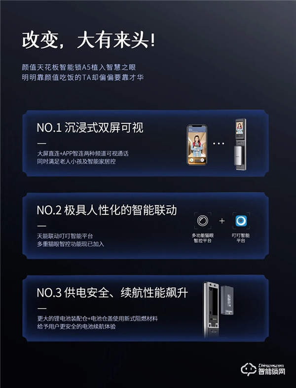 新品首發(fā) | 智屏貓眼全自動智能鎖A5p震撼來襲！