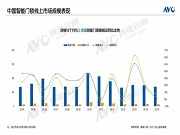 4月線上智能門鎖：中國智能門鎖線上市場（含傳統電商及內容電商）穩中有增