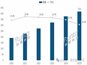 中國可視門鈴市場：品牌與技術雙擎驅動，從概念普及到價值主導