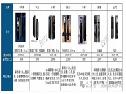 2025年第三季度智能門鎖新品特征：解鎖優化、安全升維、AI賦能